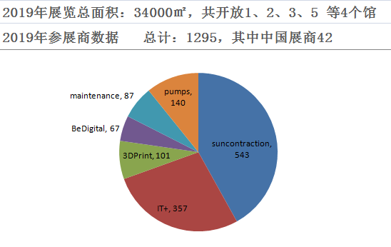 2019年西班牙五金展參展商數(shù)據(jù).png